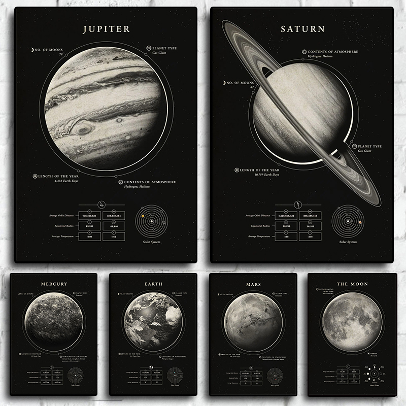 Wonders Of The Space canvas Bl - Custom Star Map 评论和价格