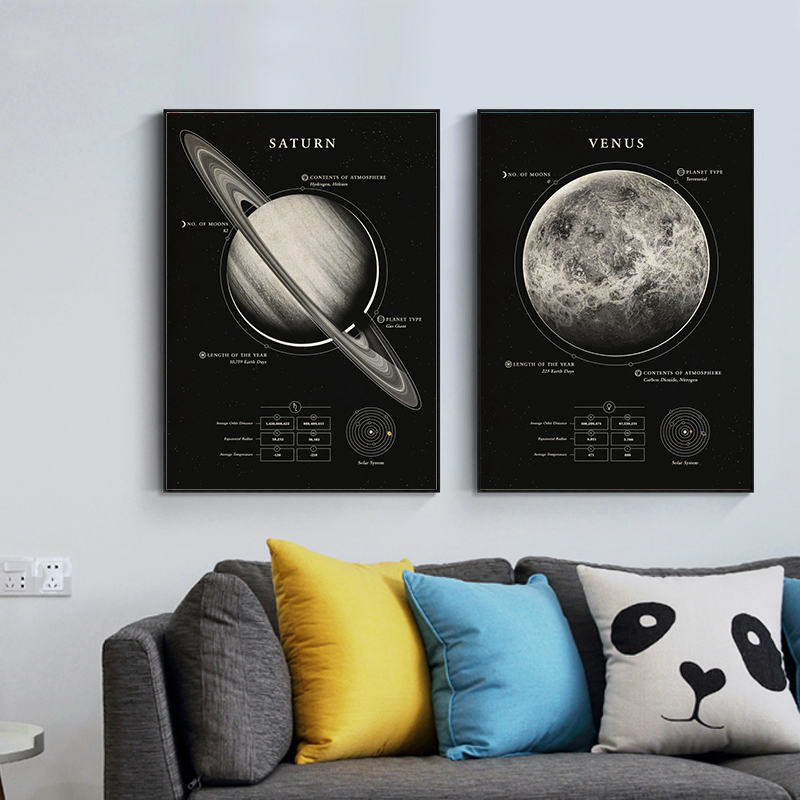 Wonders Of The Space canvas Bl - Custom Star Map 评论和价格