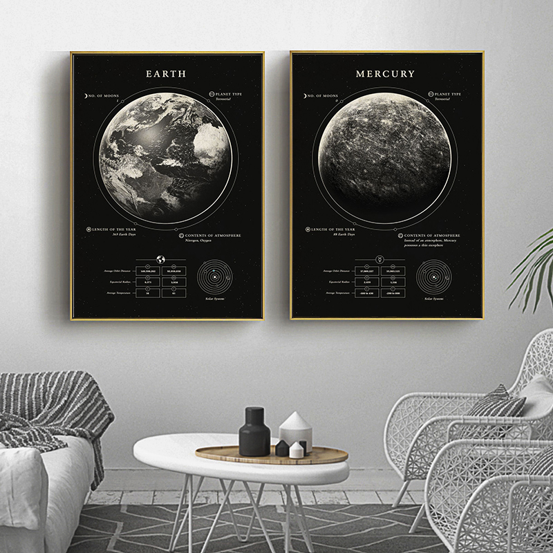 Wonders Of The Space canvas Bl - Custom Star Map 评论和价格
