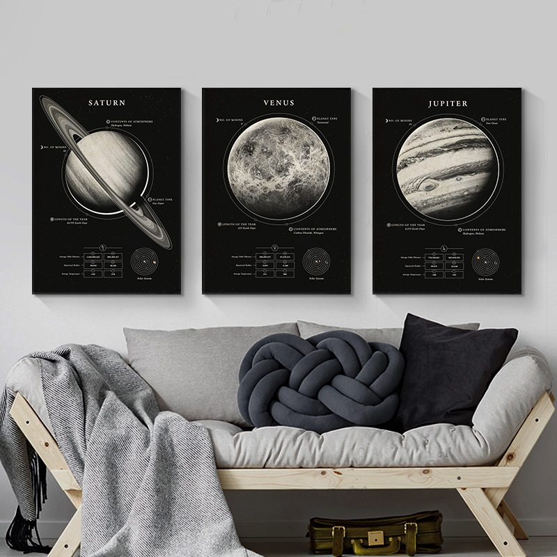 Wonders Of The Space canvas Bl - Custom Star Map 评论和价格